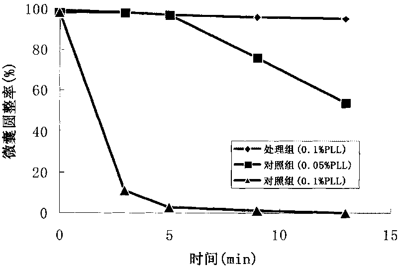 Method for preventing cell-carrying sodium alginate microcapsule from shrinking