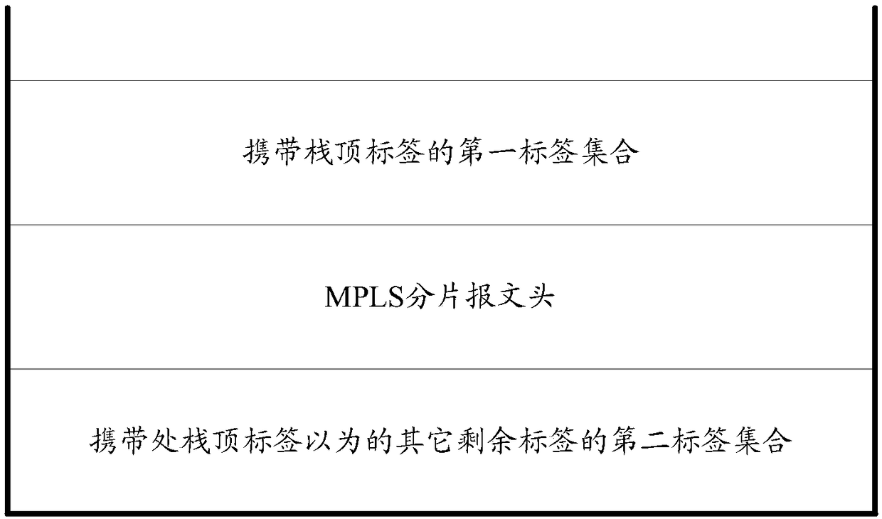 Message processing method, device and system