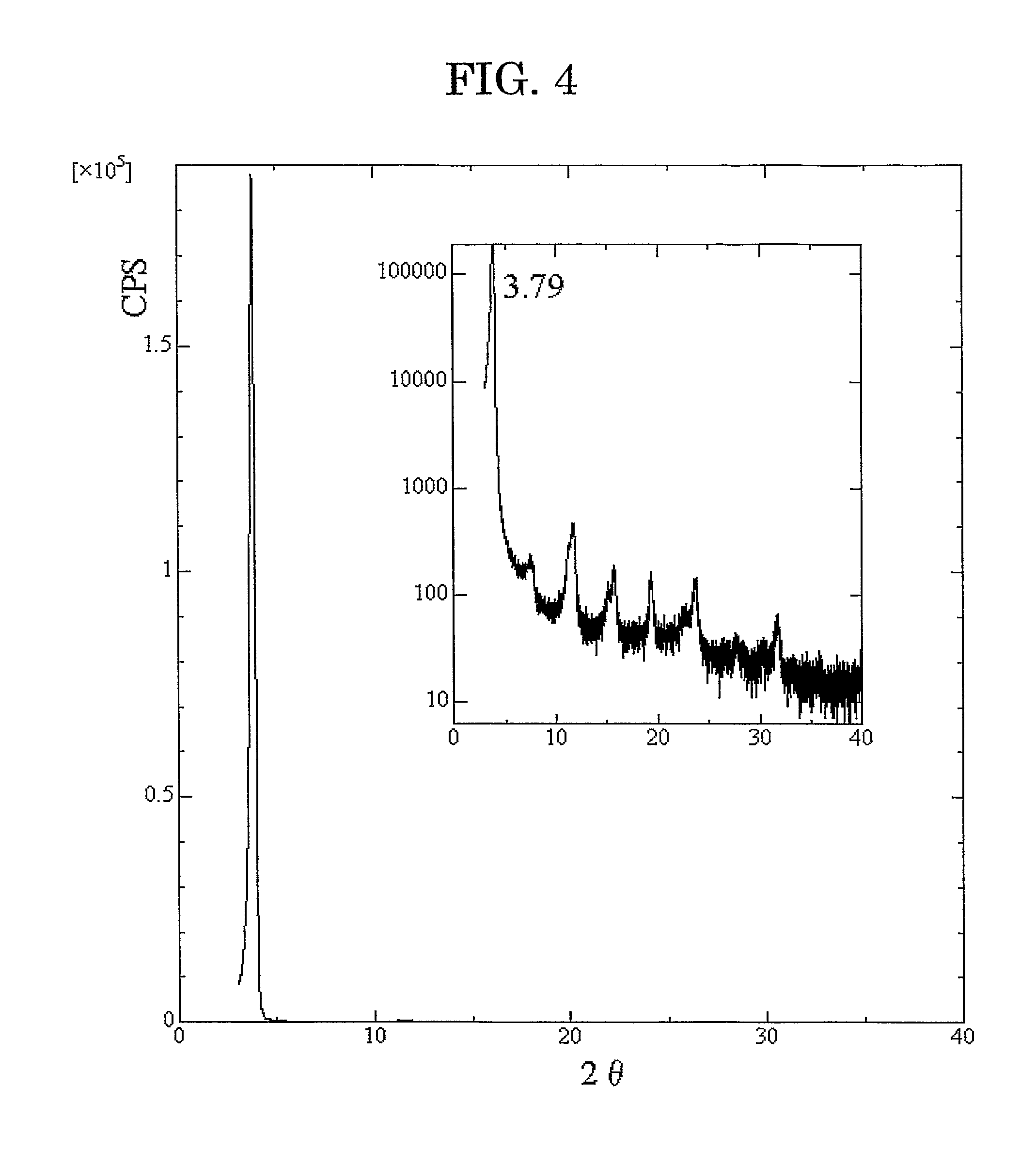 Tetrathiafulvalene derivative, and organic film and organic transistor using the same