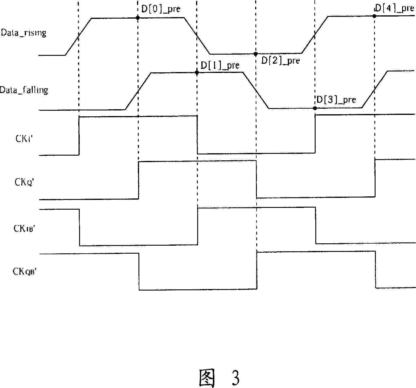 Method and circuit for sampling data