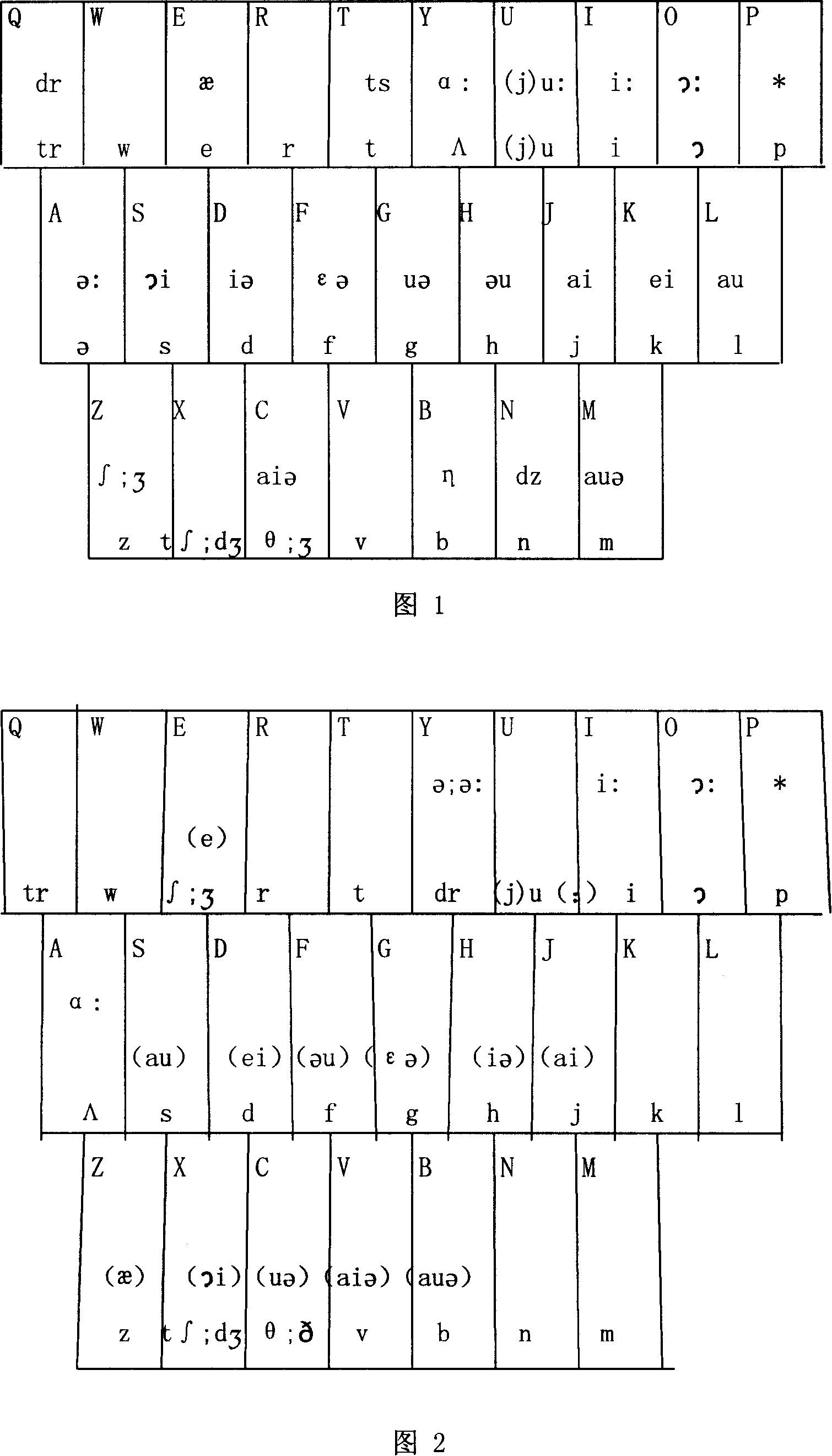 Computer english natural phoneme input method and key position