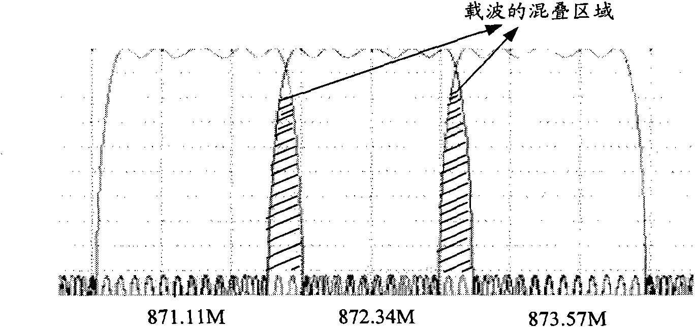 Method and device for reducing mutual interference of multiple carriers