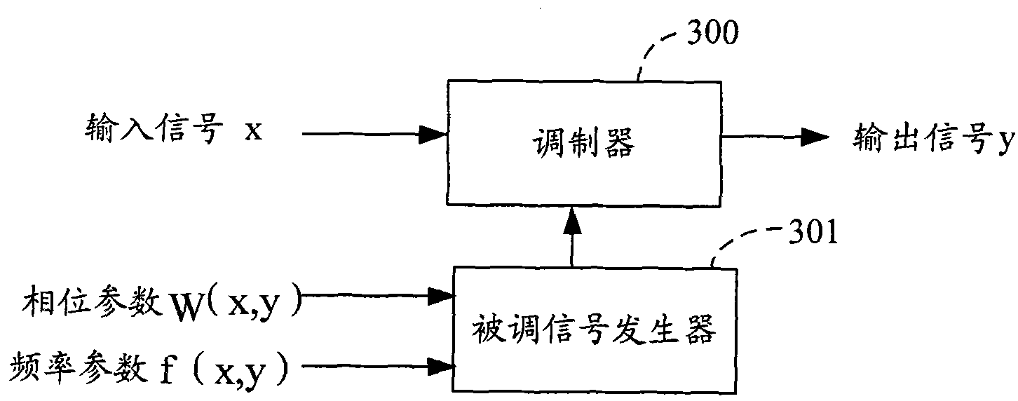 Method and device for reducing mutual interference of multiple carriers