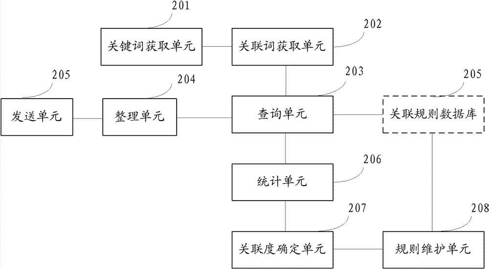 Method for expanding user search results and server