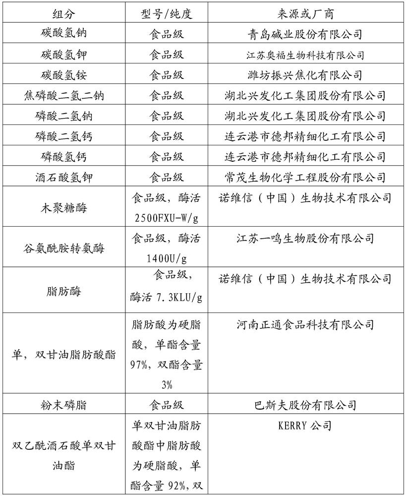 Crispy fried bread stick leavening agent as well as preparation method and application thereof