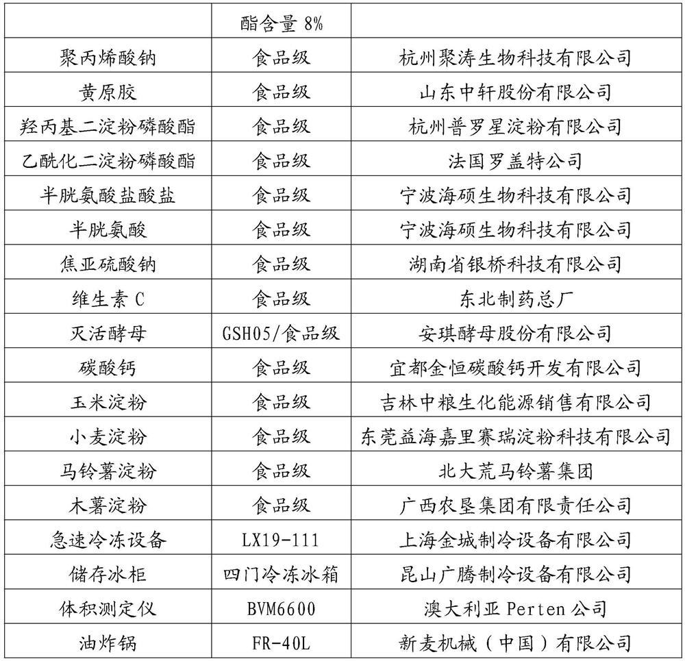 Crispy fried bread stick leavening agent as well as preparation method and application thereof