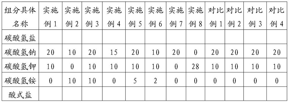 Crispy fried bread stick leavening agent as well as preparation method and application thereof