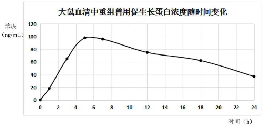 Liposome-encapsulated recombinant veterinary growth-promoting protein as well as preparation method and application of liposome-encapsulated recombinant veterinary growth-promoting protein