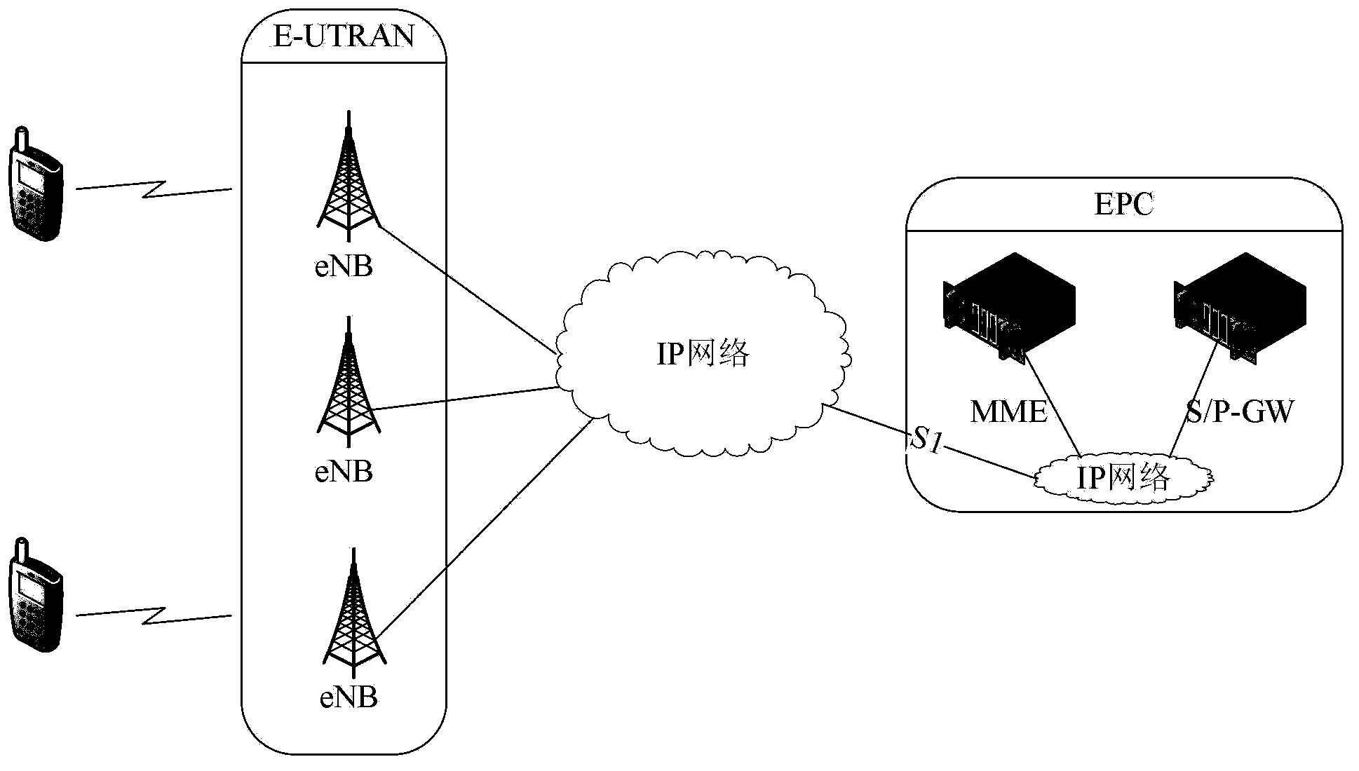 Cluster service realization method, system and network element