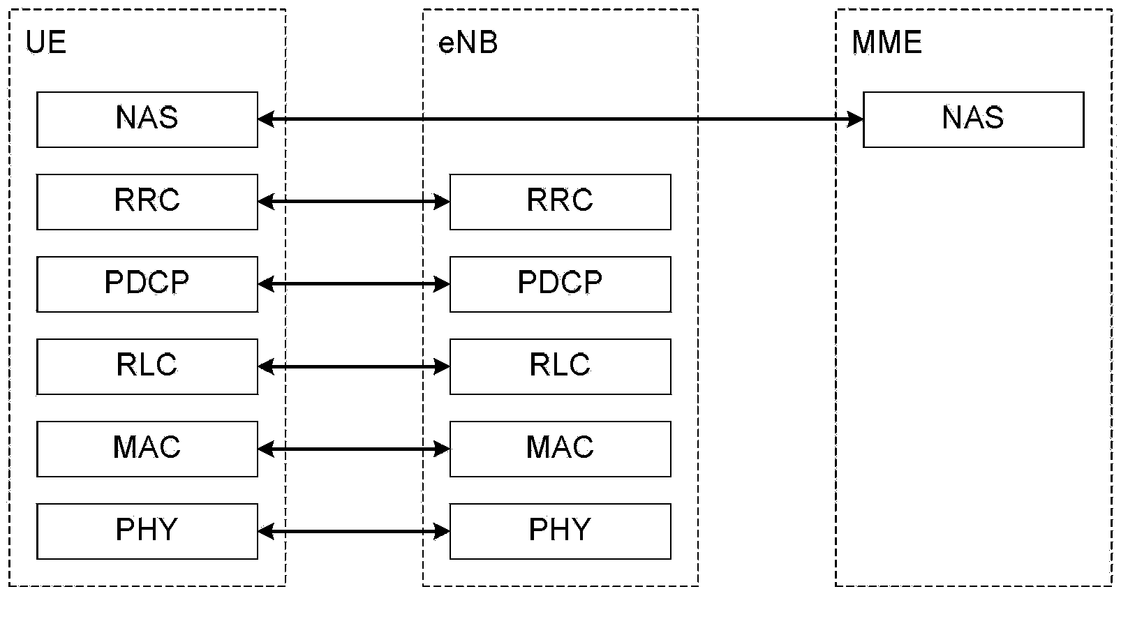 Cluster service realization method, system and network element