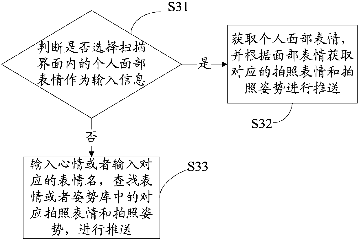 Method and system for intelligently recommending photo taking expressions and photo taking poses during photo taking