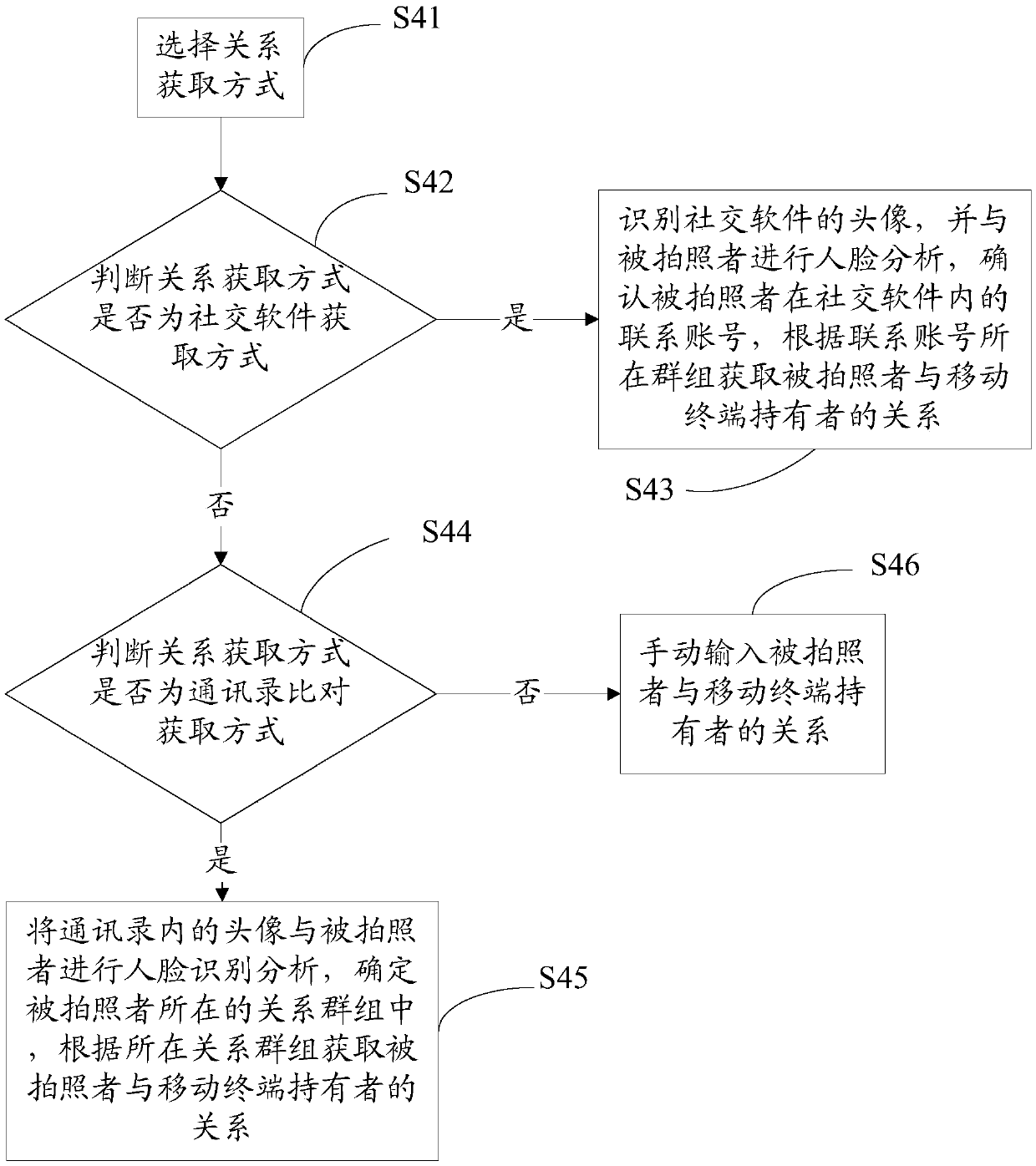 Method and system for intelligently recommending photo taking expressions and photo taking poses during photo taking