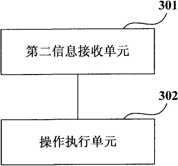 Disaster recovery method, device and system