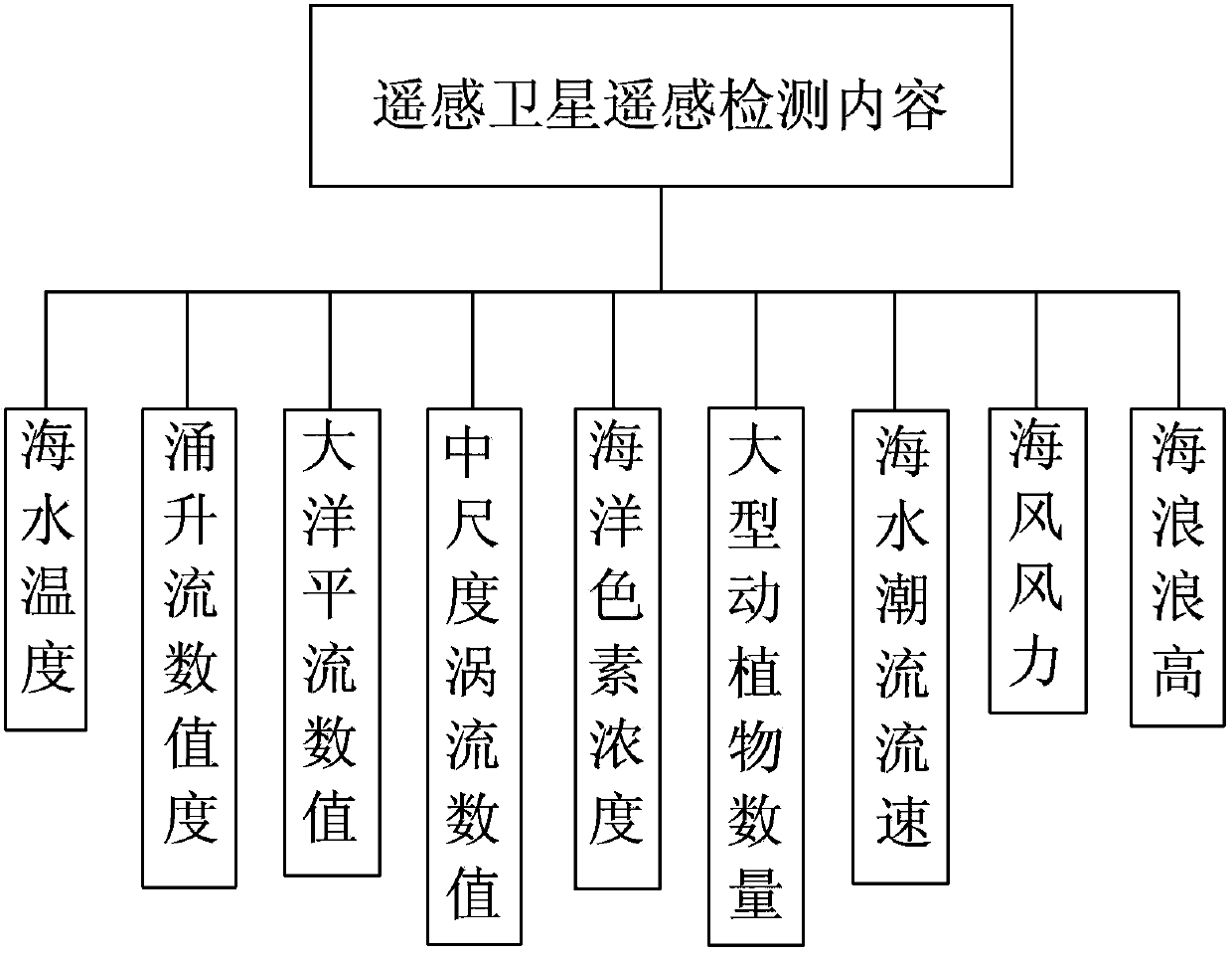 Ocean deep water cultivation net cage control system and operation method thereof based on remote sensing monitoring