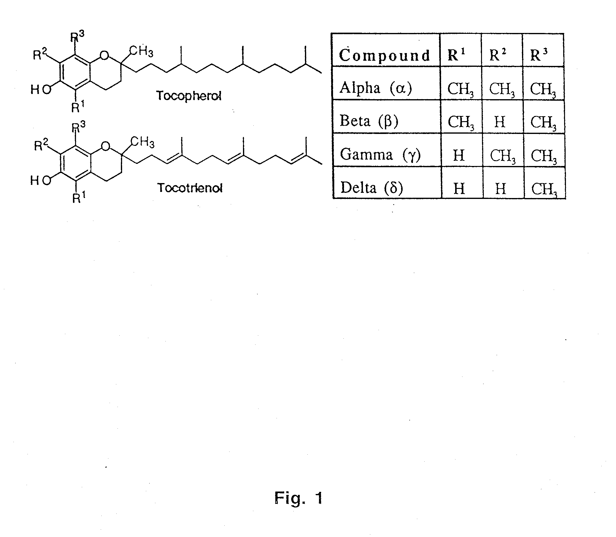 Tocopherols, tocotrienols, other chroman and side chain derivatives and uses thereof