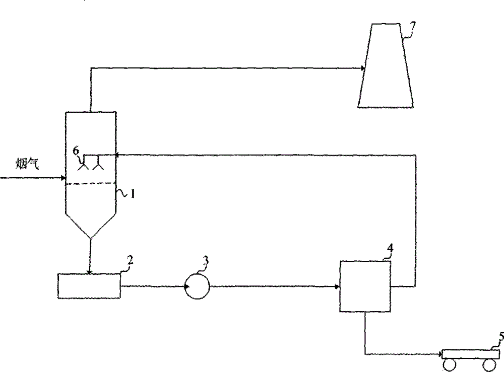 Process system for improving dust removal, desulfurization and demercuration efficiency of boiler flue gas