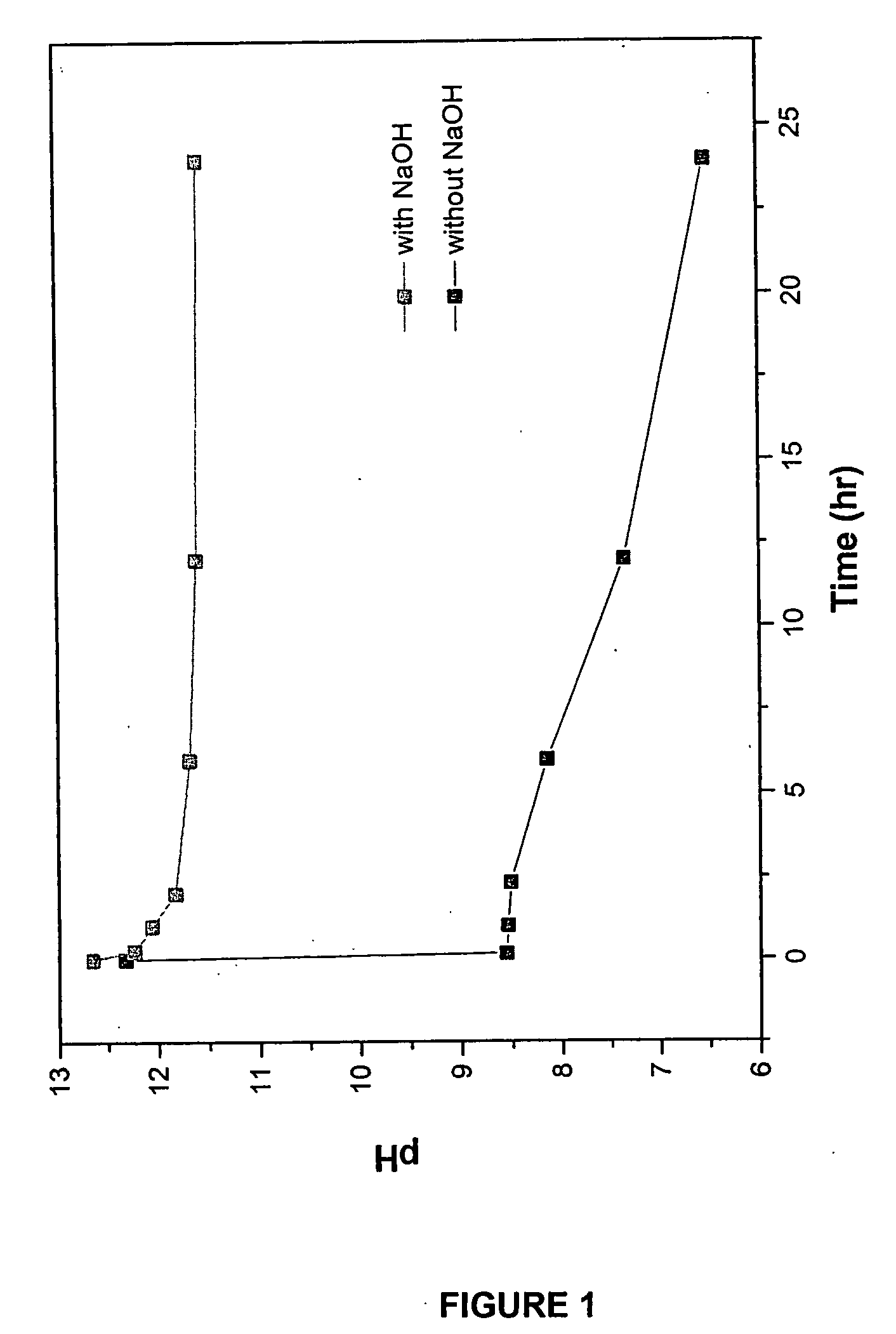 Method of manufacturing hydroxyapatite and uses therefor in delivery of nucleic acids