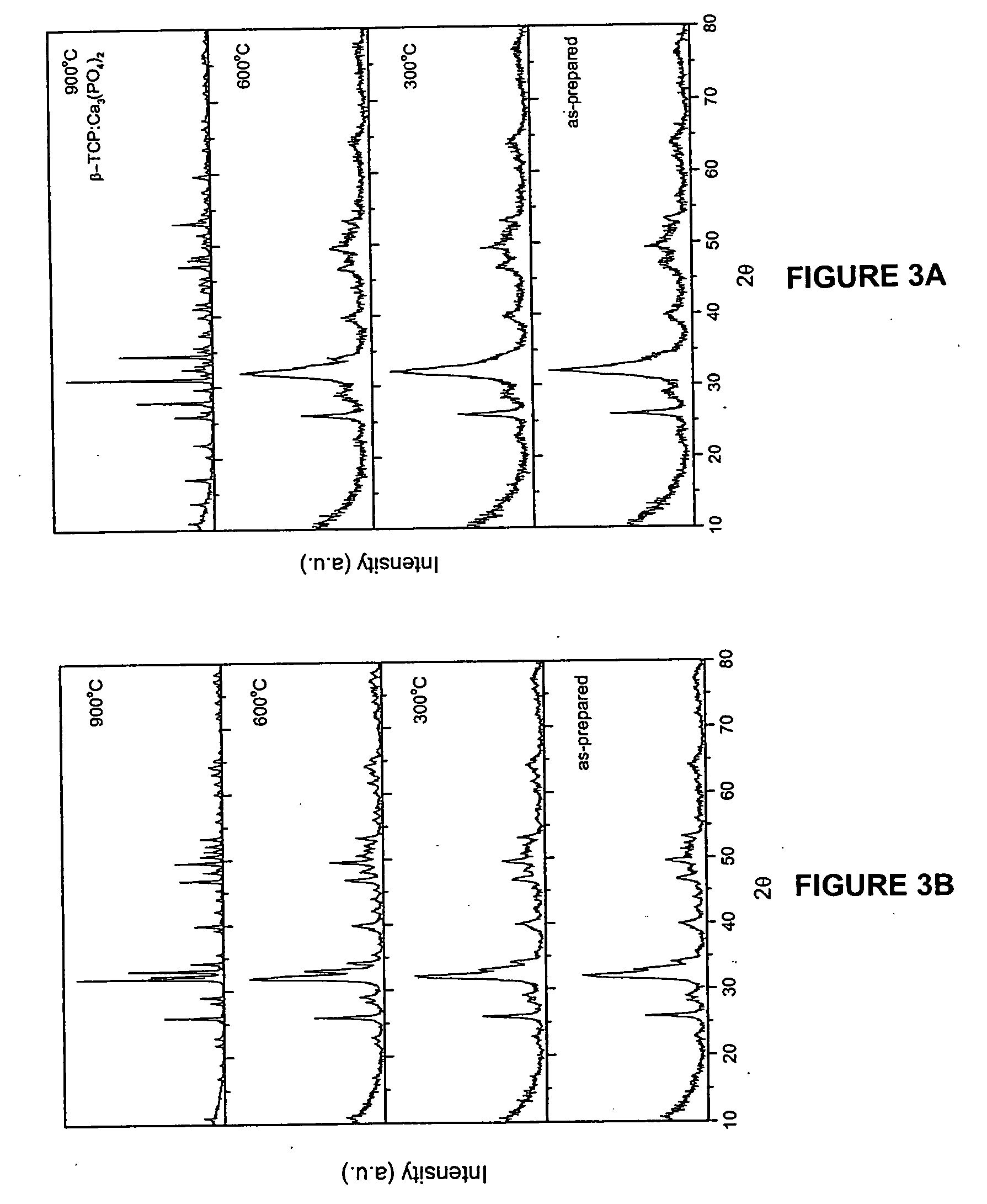Method of manufacturing hydroxyapatite and uses therefor in delivery of nucleic acids