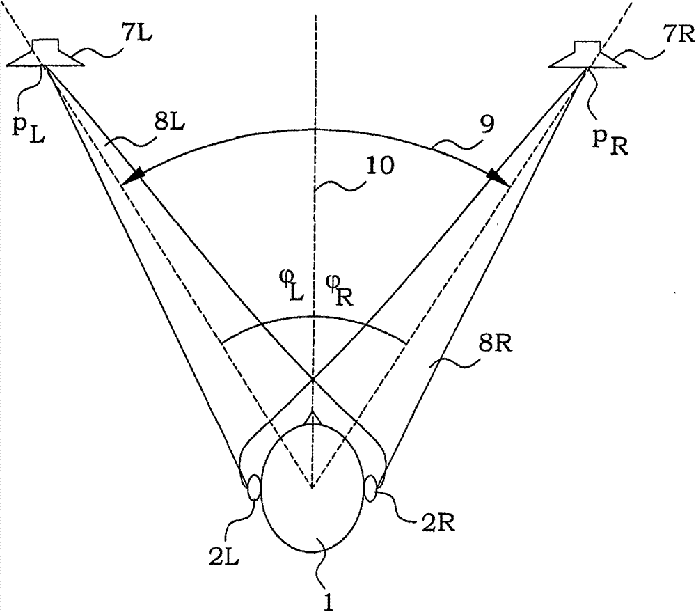 Methods and arrangements for group sound telecommunication