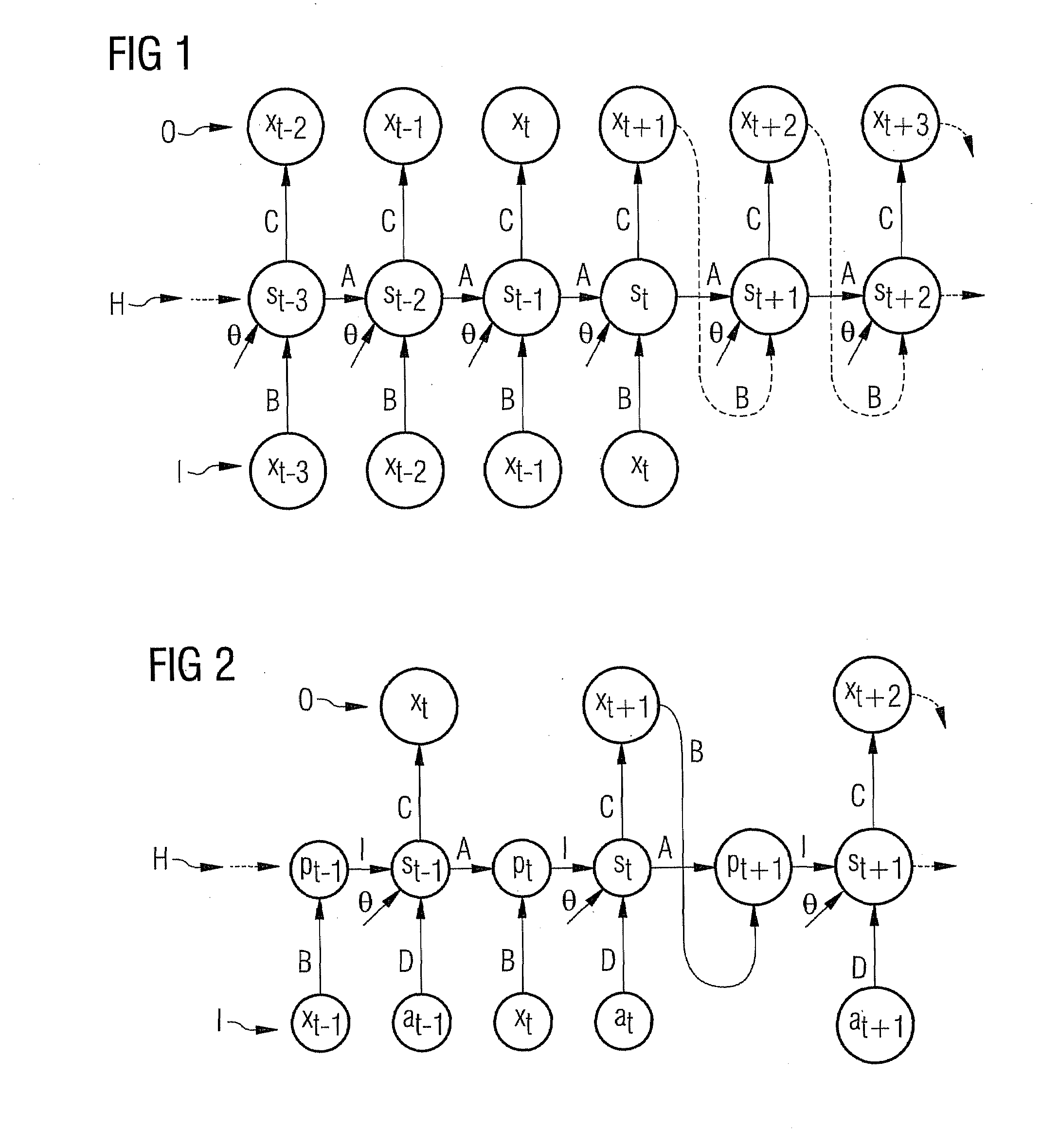 Method for the computer-aided regulation and/or control of a technical system, especially a gas turbine