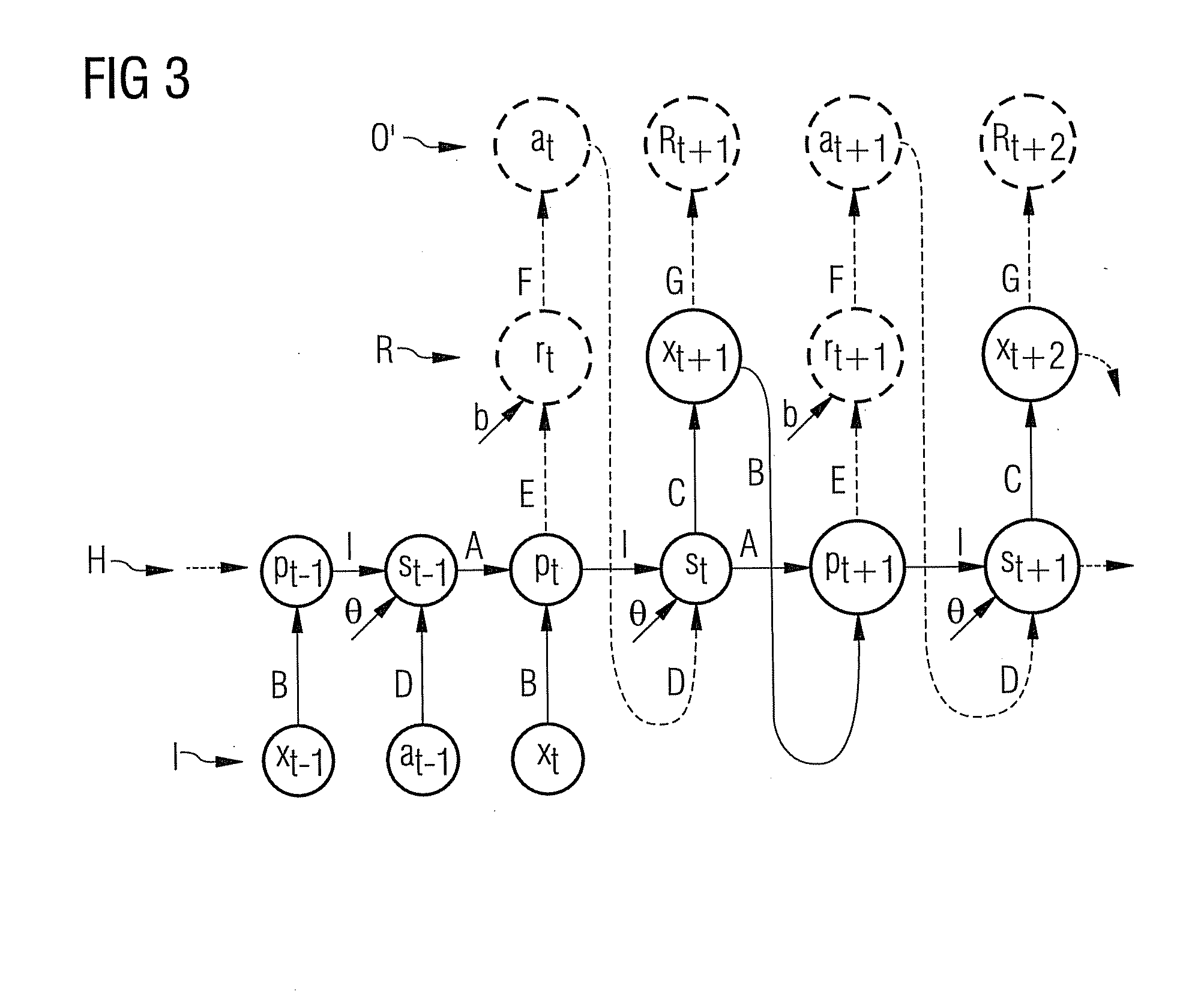 Method for the computer-aided regulation and/or control of a technical system, especially a gas turbine