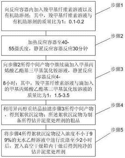 Method for preparing drilling mud treating agent - Eureka | Patsnap ...