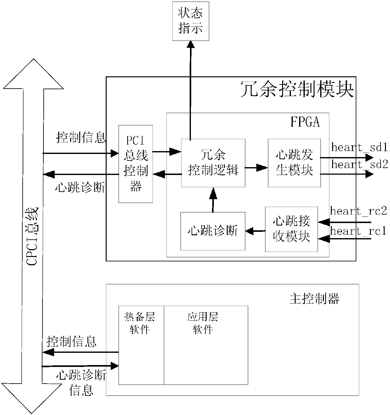 Redundancy switching unit of Chinese-made-Loongson-processor-based measurement and control devices