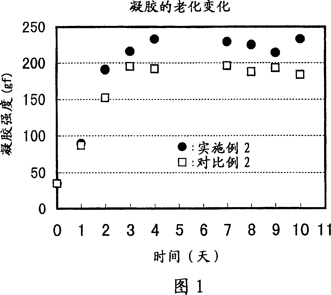 Adhesive for dermal patch and production process thereof