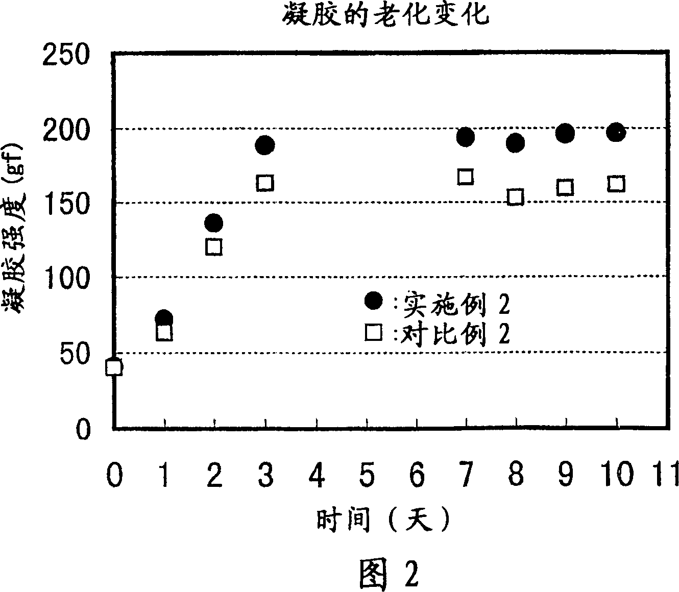 Adhesive for dermal patch and production process thereof