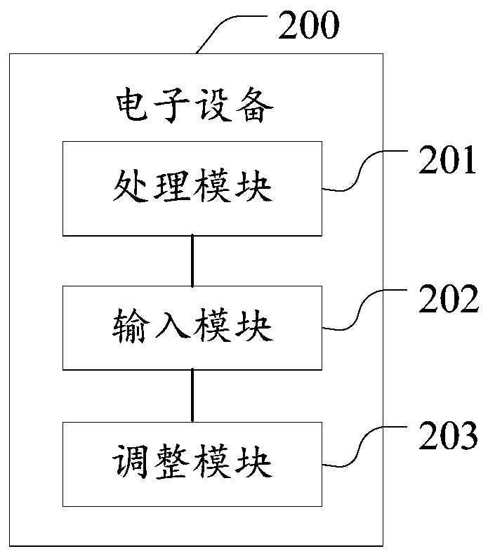 Echo cancellation method and electronic equipment