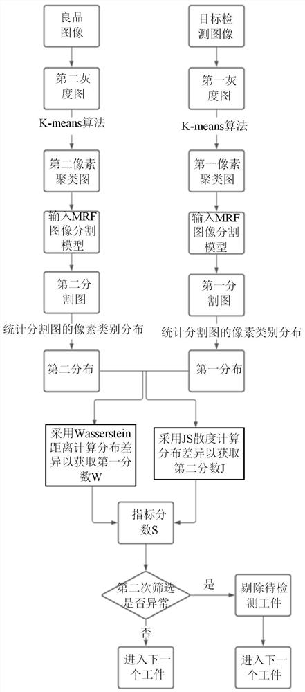 Anomaly detection method and device