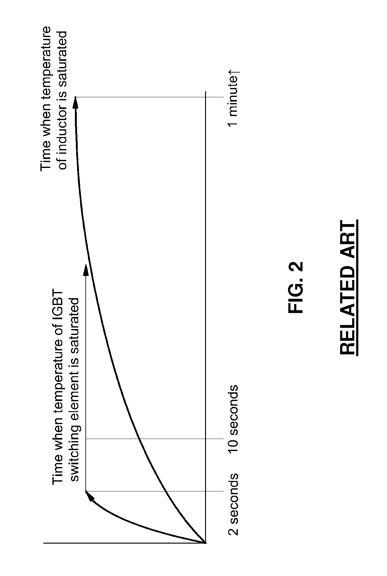 Device and method for controlling hdc of hybrid vehicle