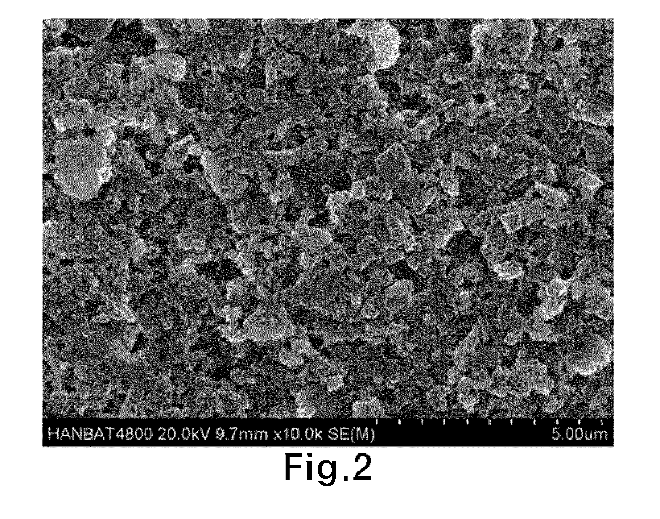 Method for preparing cross-linked ceramic-coated separator containing ionic polymer, ceramic-coated separator prepared by the method, and lithium secondary battery using the same