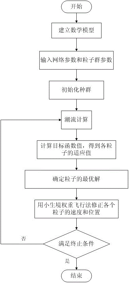 Reactive power optimization method of power distribution network