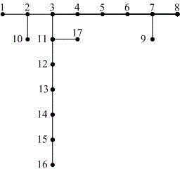 Reactive power optimization method of power distribution network