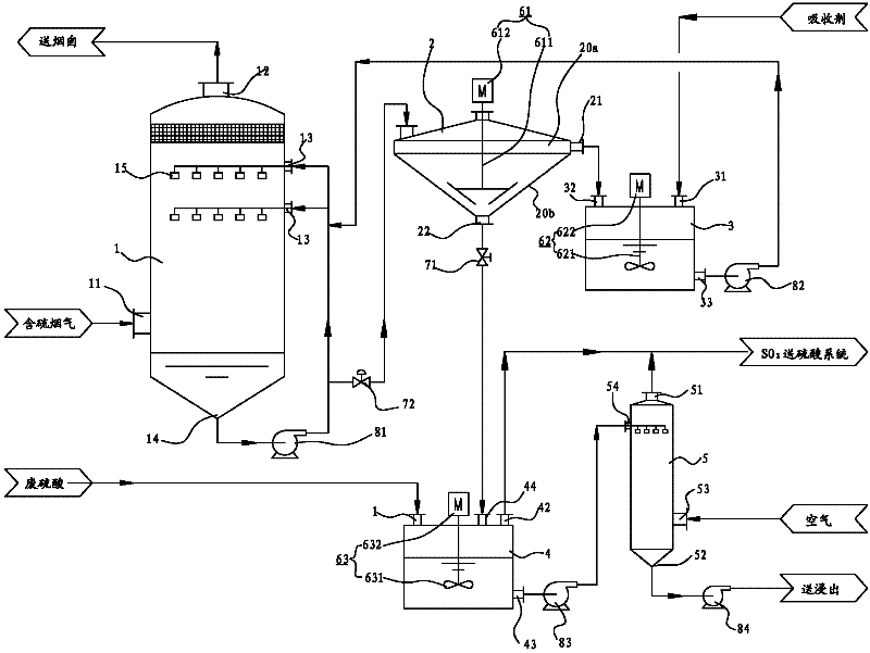 Zinc oxide desulphurization system