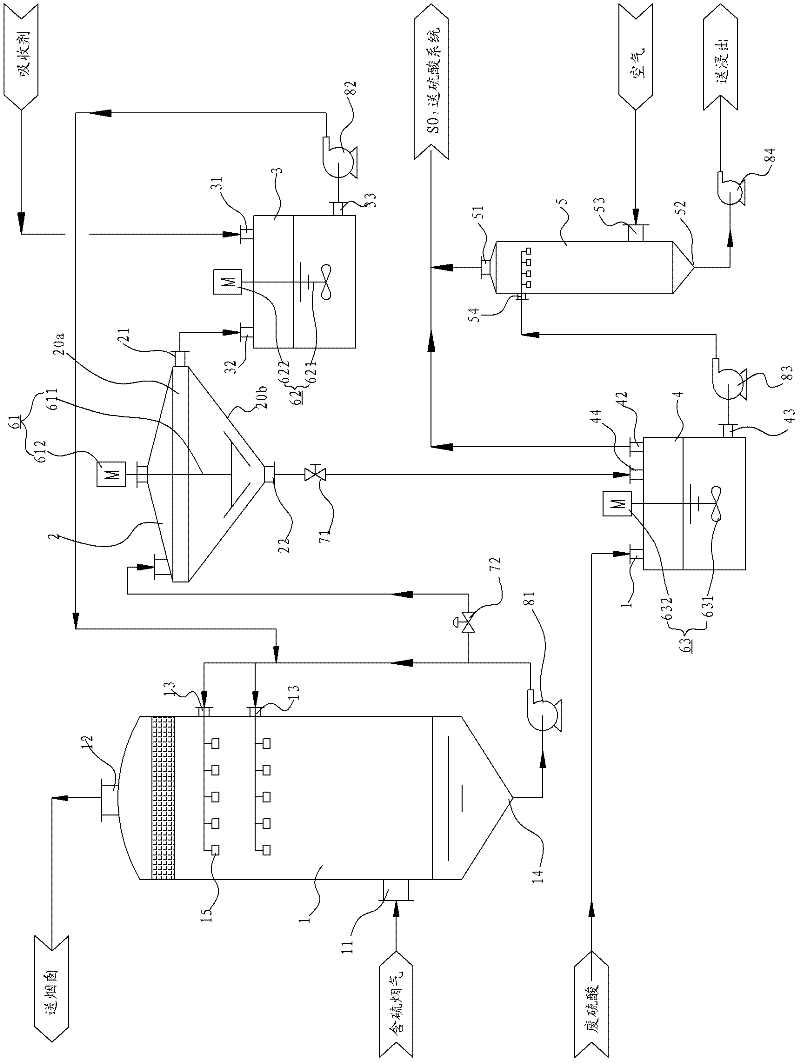 Zinc oxide desulphurization system