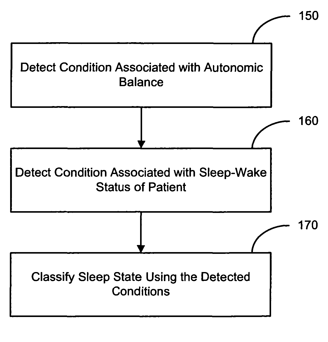 Evaluating a patient condition using autonomic balance information in implantable cardiac devices