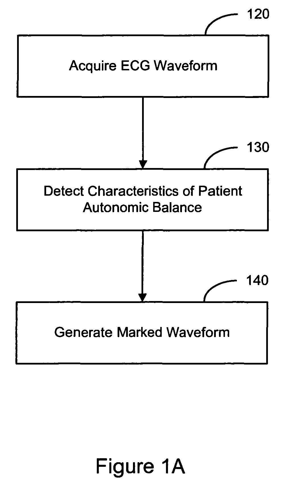 Evaluating a patient condition using autonomic balance information in implantable cardiac devices