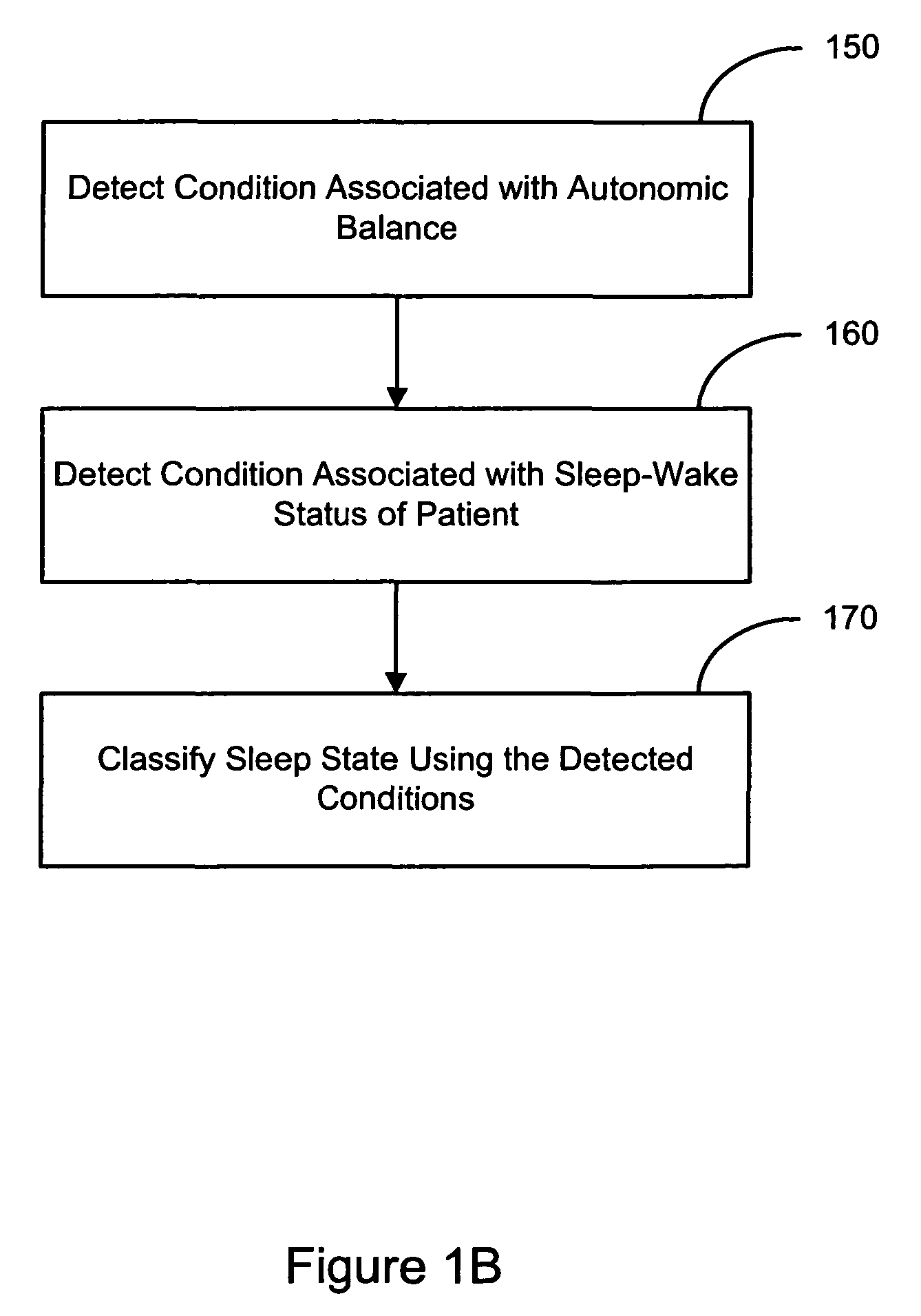 Evaluating a patient condition using autonomic balance information in implantable cardiac devices