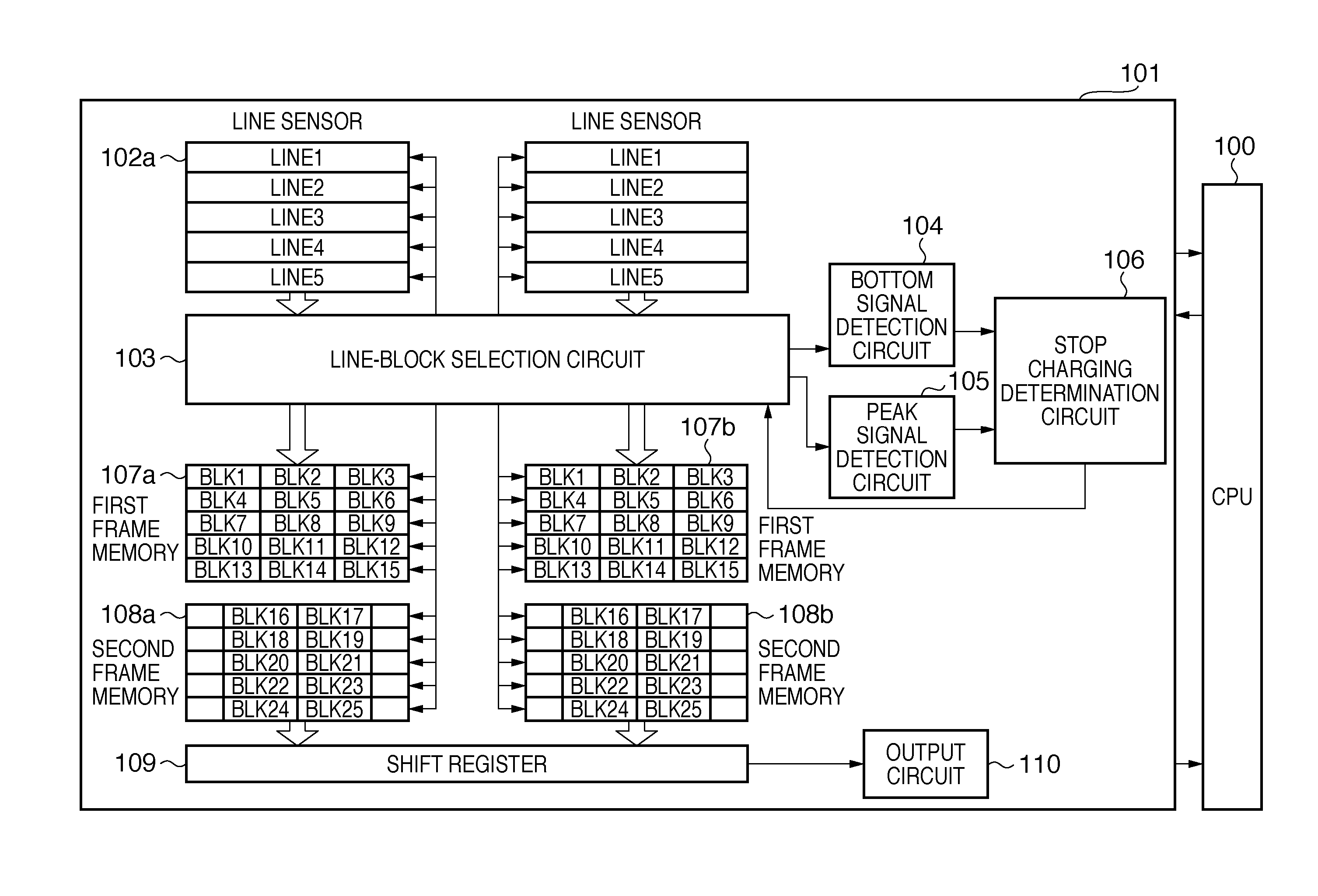 Focus detection apparatus and focus detection method