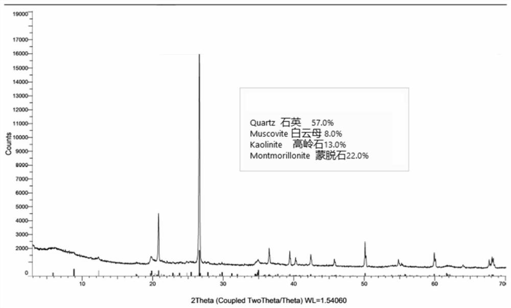 Unfired environment-friendly brick prepared from stripped soil in mine and preparation method of unfired environment-friendly brick