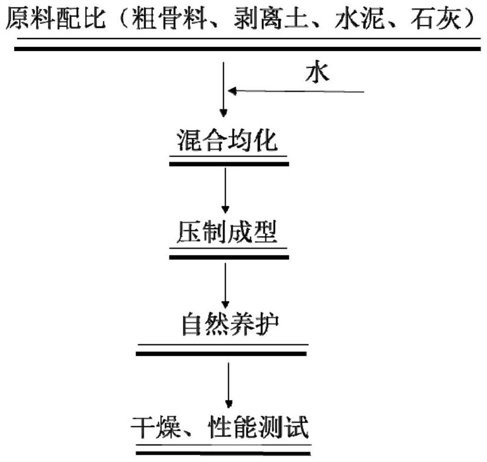 Unfired environment-friendly brick prepared from stripped soil in mine and preparation method of unfired environment-friendly brick