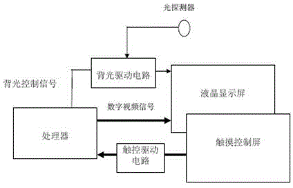 Touch display integrated digital network video recorder