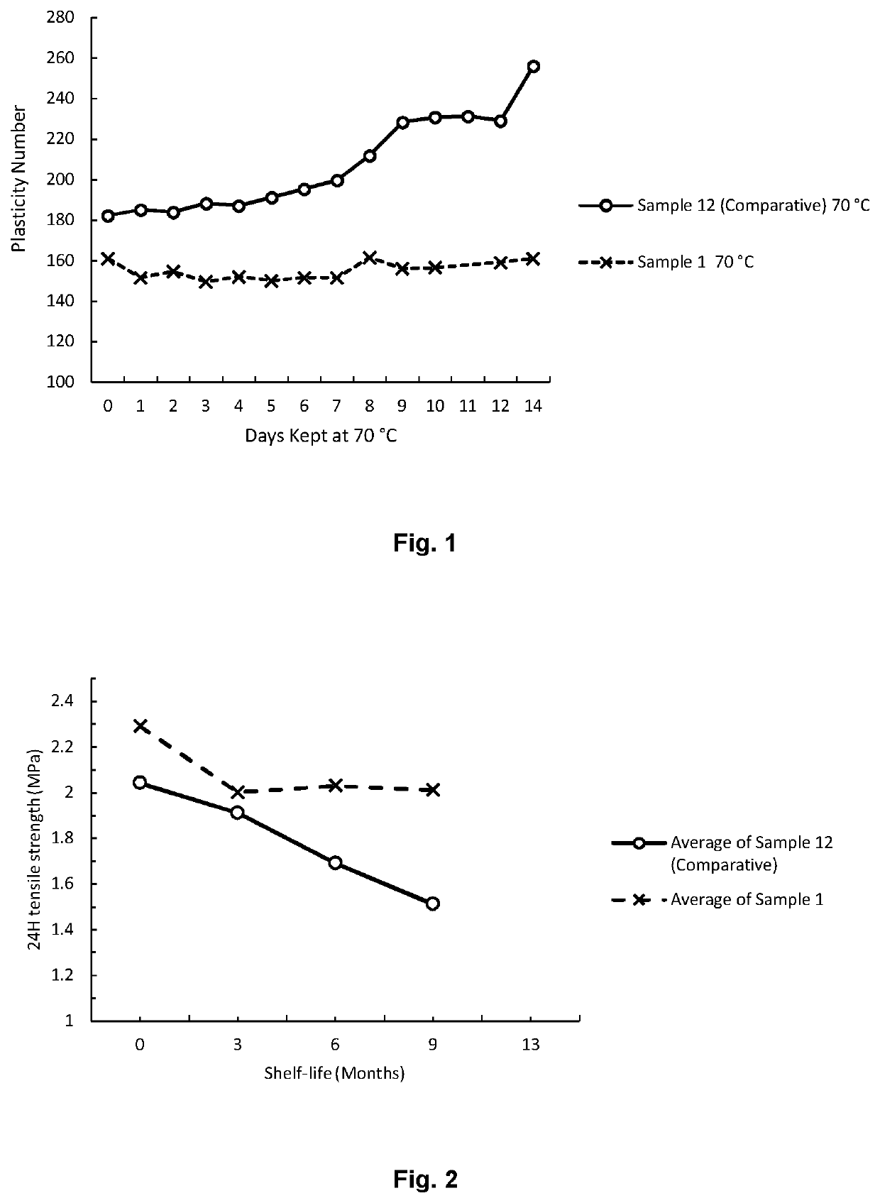 Silicone elastomer composition