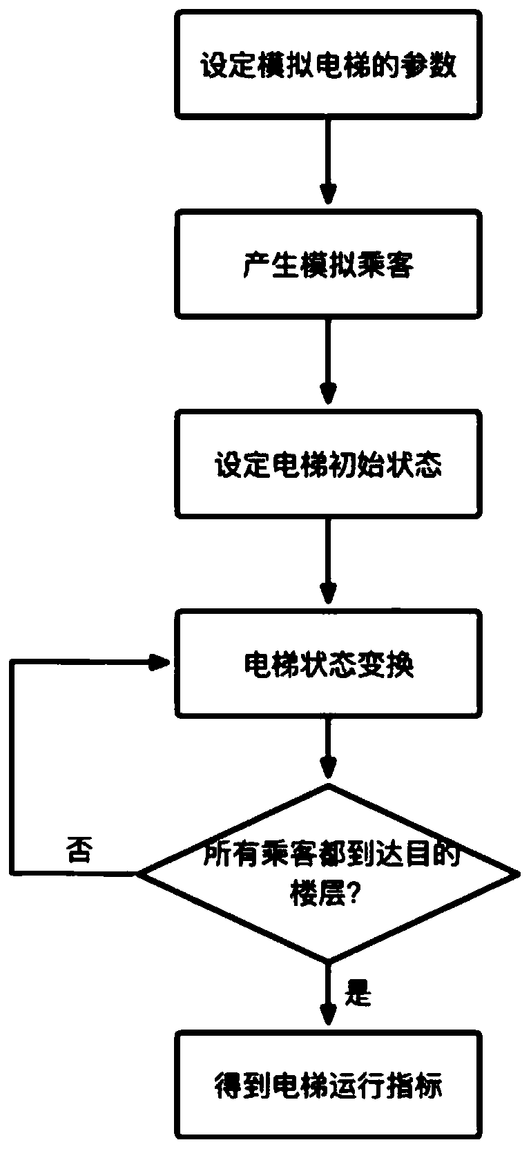 Elevator design parameter obtaining method and device, computer equipment and storage medium