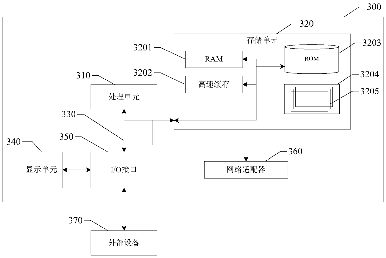 Identification and rating method and device for user groups with marketing preferences