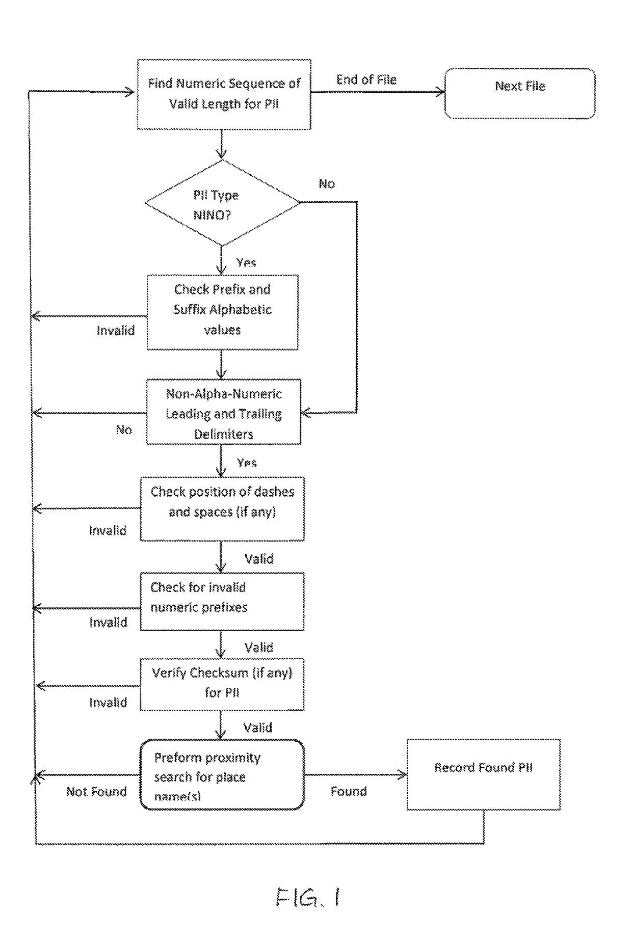 Identification of potentially sensitive information in data strings