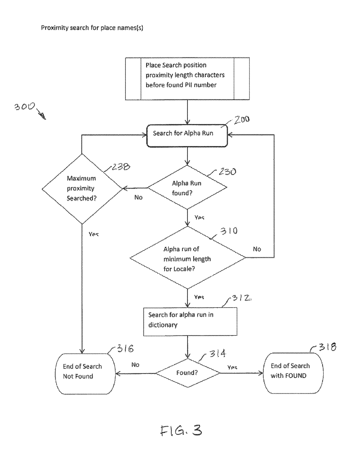 Identification of potentially sensitive information in data strings