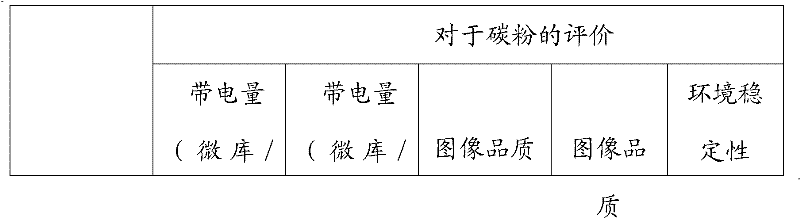 Charge regulator and preparation method thereof, and carbon powder